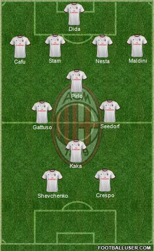 A.C. Milan Formation 2013