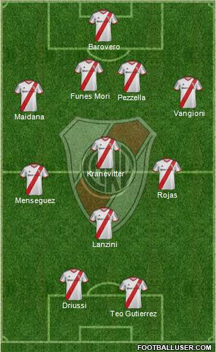 River Plate Formation 2013
