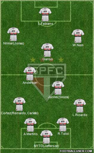 São Paulo FC Formation 2013