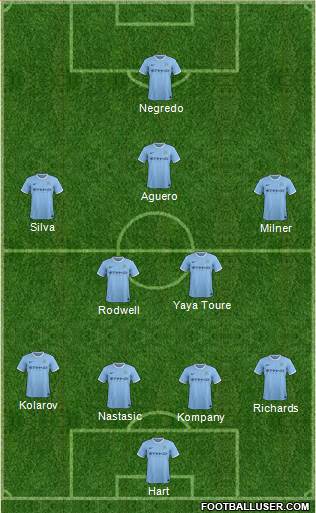 Manchester City Formation 2013