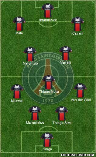 Paris Saint-Germain Formation 2013