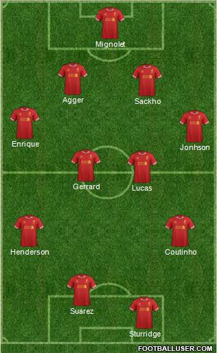 Liverpool Formation 2013