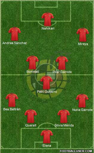 Spain Formation 2013