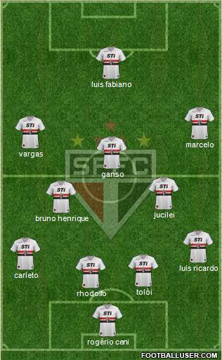 São Paulo FC Formation 2013