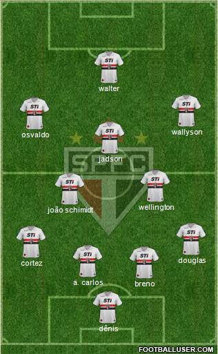 São Paulo FC Formation 2013
