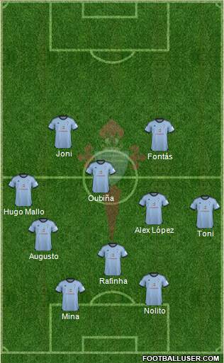 R.C. Celta S.A.D. Formation 2013
