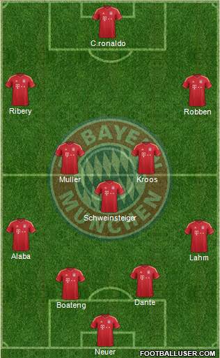 FC Bayern München Formation 2013