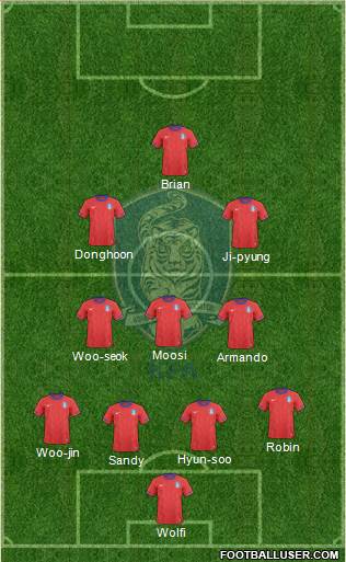 South Korea Formation 2013