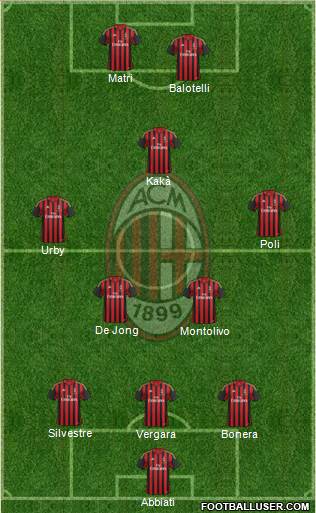 A.C. Milan Formation 2013