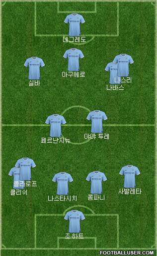 Manchester City Formation 2013