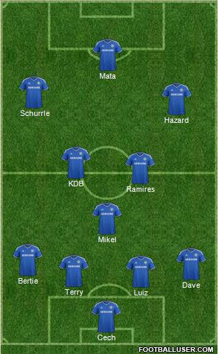 Chelsea Formation 2013