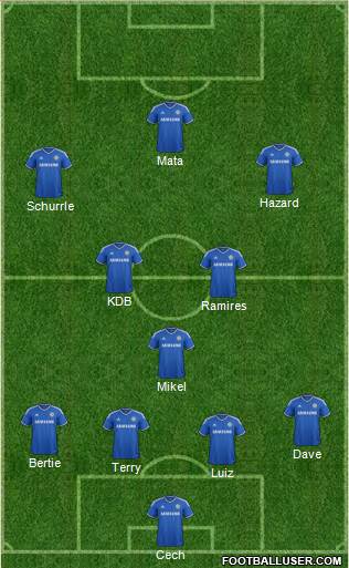 Chelsea Formation 2013