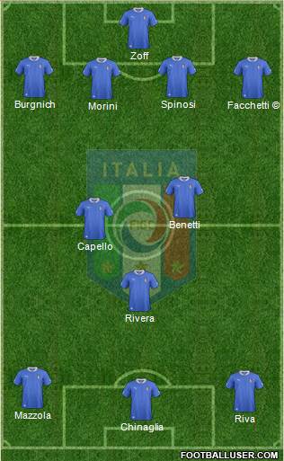Italy Formation 2013