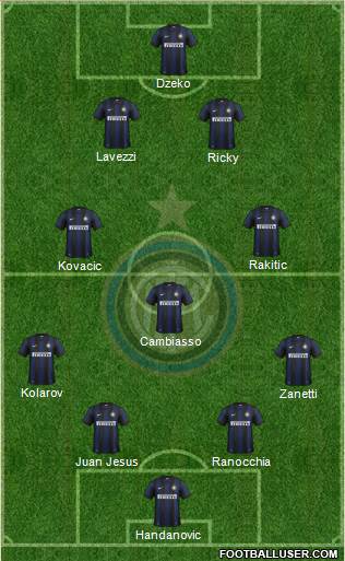 F.C. Internazionale Formation 2013