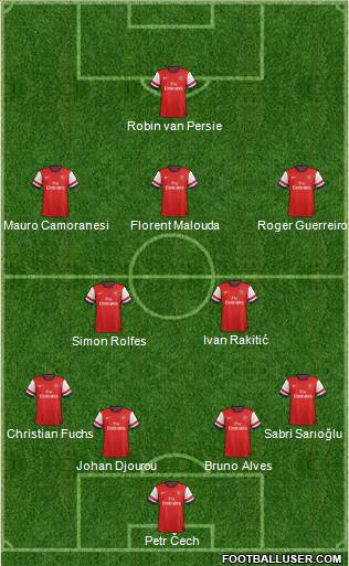 Arsenal Formation 2013