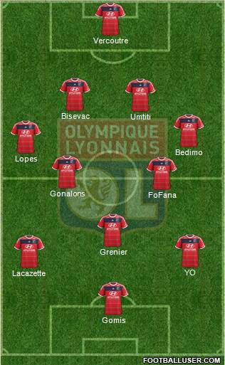 Olympique Lyonnais Formation 2013