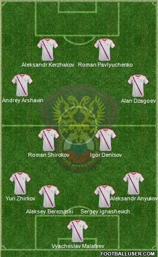 Russia Formation 2013