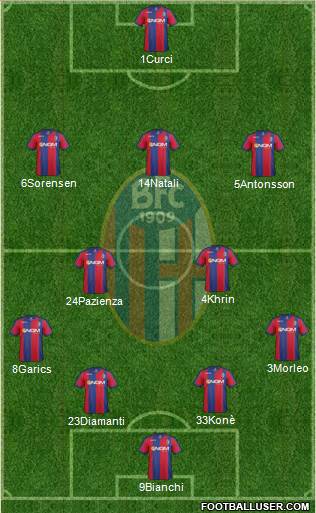 Bologna Formation 2013