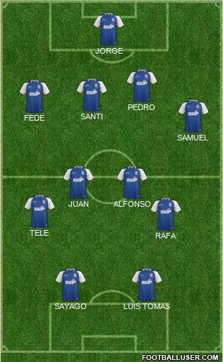 Ipswich Town Formation 2013