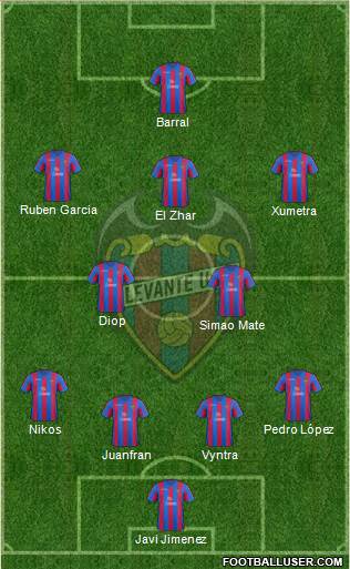 Levante U.D., S.A.D. Formation 2013