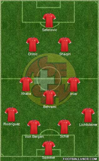 Switzerland Formation 2013
