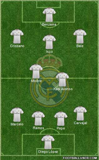 Real Madrid C.F. Formation 2013
