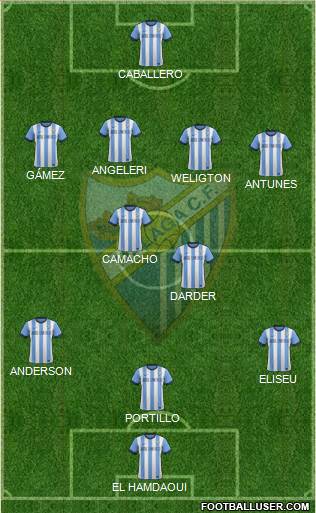 Málaga C.F., S.A.D. Formation 2013