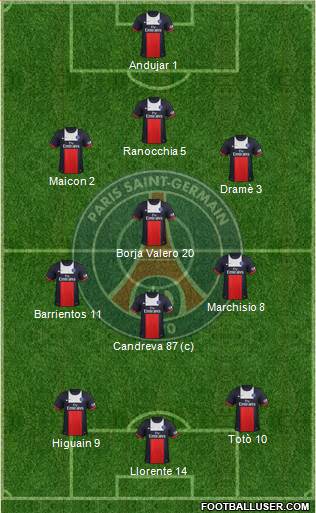 Paris Saint-Germain Formation 2013