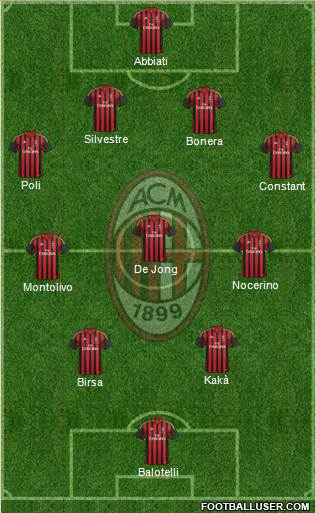 A.C. Milan Formation 2013