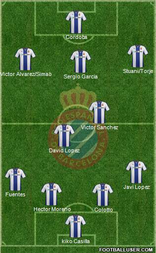 R.C.D. Espanyol de Barcelona S.A.D. Formation 2013