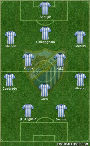 Málaga C.F., S.A.D. Formation 2013