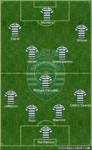Sporting Clube de Portugal - SAD Formation 2013