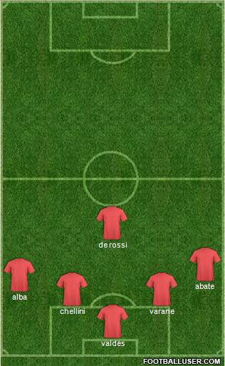 Austin Aztex Formation 2013