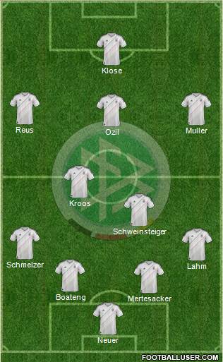 Germany Formation 2013