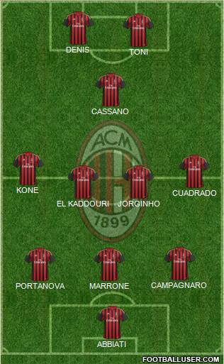 A.C. Milan Formation 2013