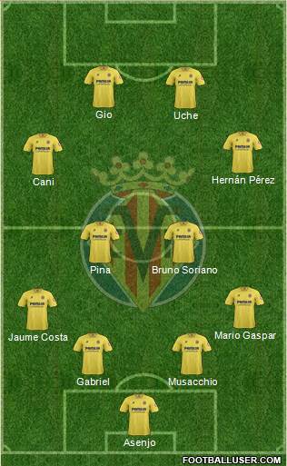 Villarreal C.F., S.A.D. Formation 2013
