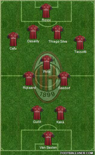 A.C. Milan Formation 2013