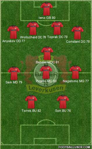 Bayer 04 Leverkusen Formation 2013