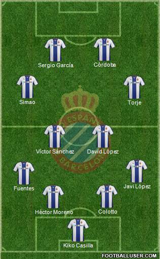 R.C.D. Espanyol de Barcelona S.A.D. Formation 2013