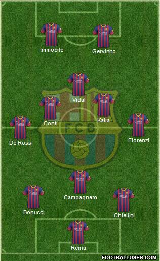 F.C. Barcelona Formation 2013