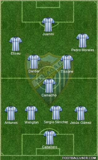 Málaga C.F., S.A.D. Formation 2013