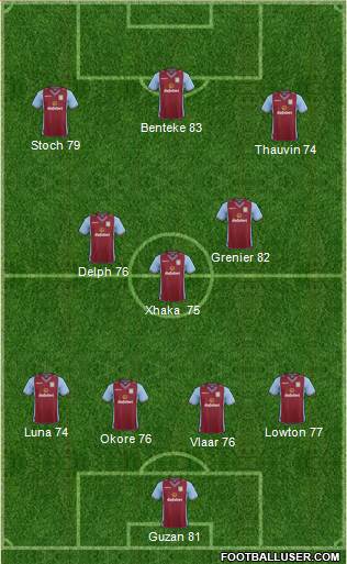 Aston Villa Formation 2013