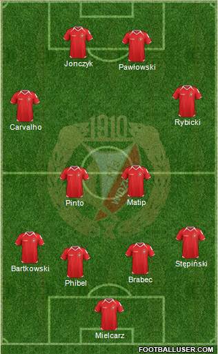 Widzew Lodz Formation 2013