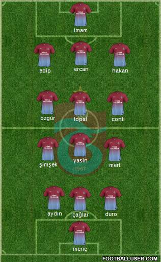 Trabzonspor Formation 2013