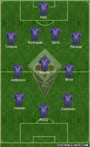 Fiorentina Formation 2013