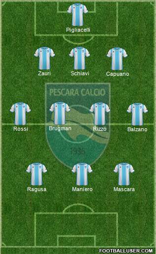 Pescara Formation 2013