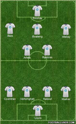 Tottenham Hotspur Formation 2013