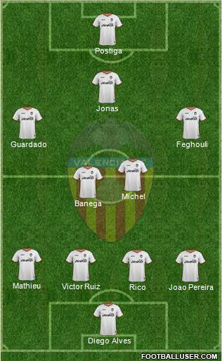 Valencia C.F., S.A.D. Formation 2013
