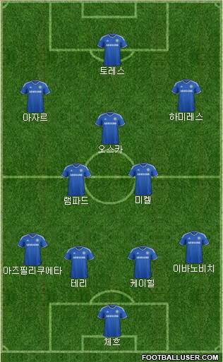 Chelsea Formation 2013