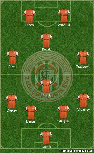 Zaglebie Lubin Formation 2013